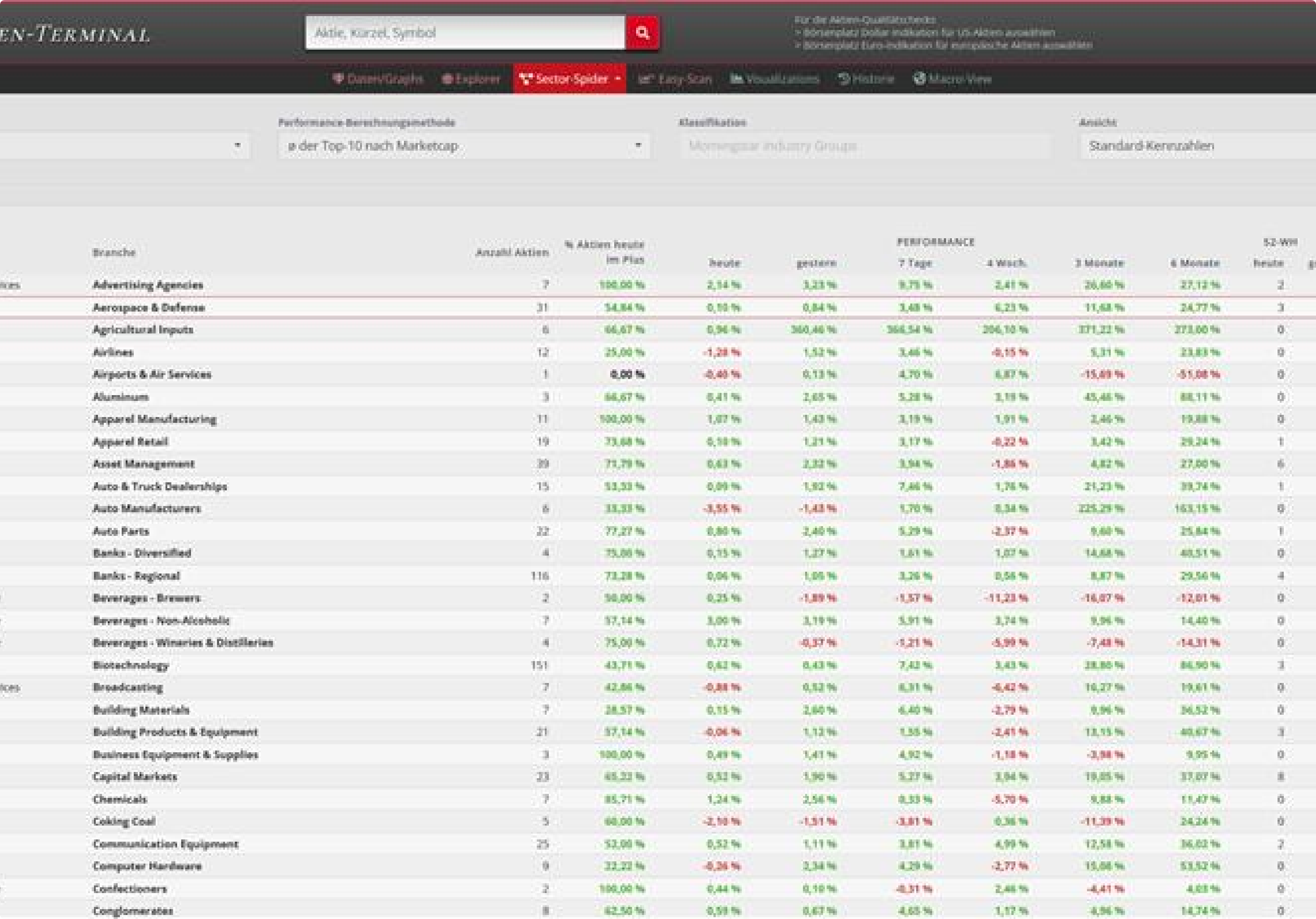 Darstellung der Brancher-Screener Funktion in der Software