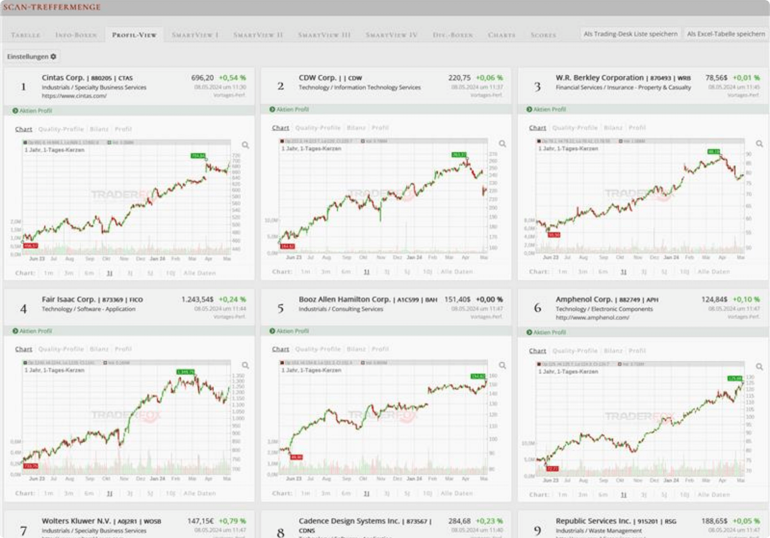 Darstellung der Beste-Aktien-Ranglisten TraderFox Aktien-Terminal
